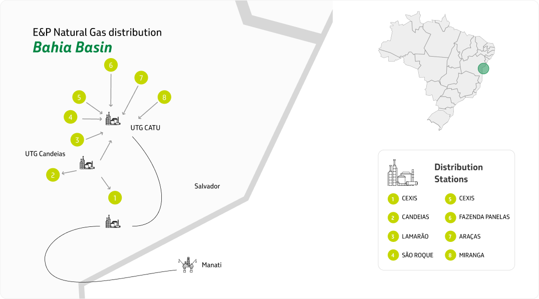 Map and details of the Bahia Basin natural gas distribution and processing infrastructure.