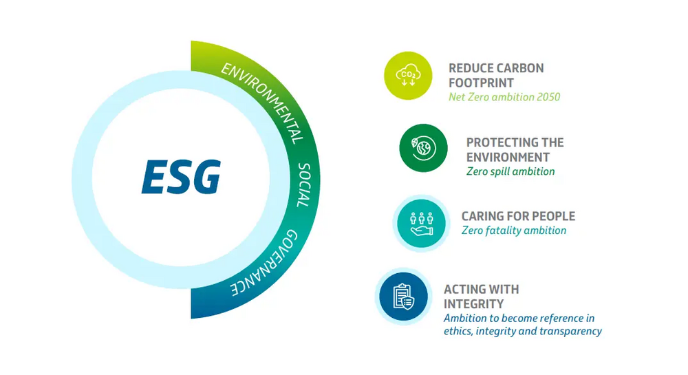 petrobras esg positioning