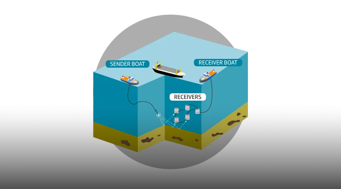 Illustration of the ocean floor, representing the depth at which 4D seismic acts, Petrobras patent.