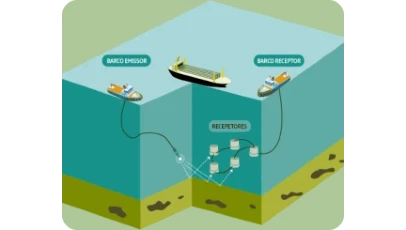 Picture of the ocean floor, representing the depth at which 4D seismic acts, Petrobras patent.